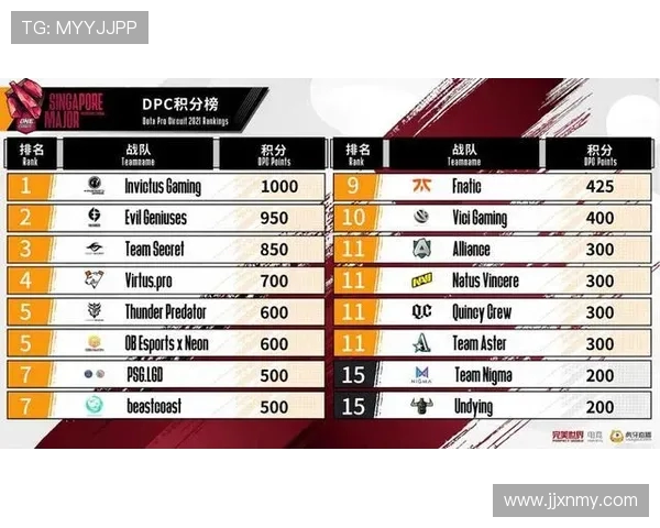 DOTA2灵活性排行榜揭晓IG战队荣登第四名引发热议