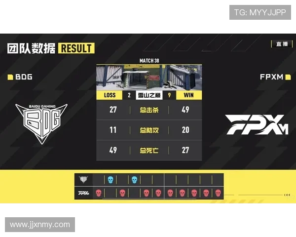 FPX在大师赛中的意识表现分析与战术解读