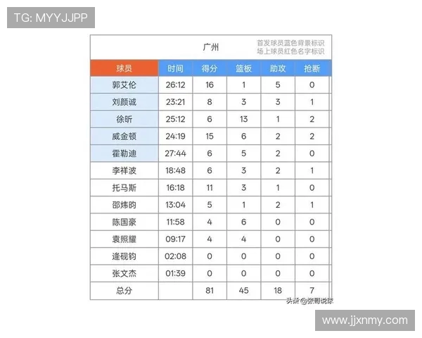 广州排球队在联合会杯积分榜中以94分稳居第一名